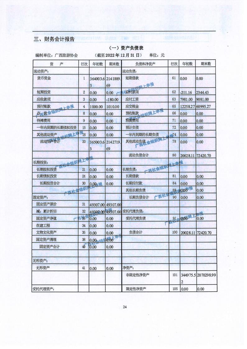 广西旅游协会2022年度工作报告书(民政厅：年检年报)_23.jpg
