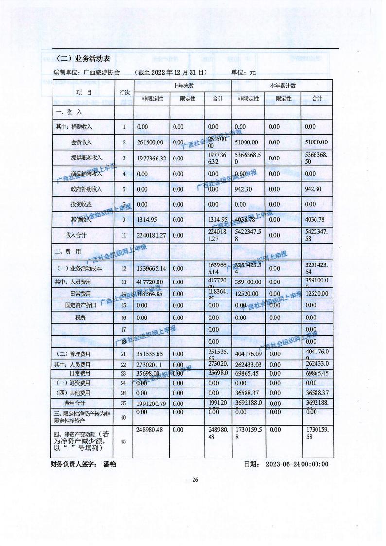 广西旅游协会2022年度工作报告书(民政厅：年检年报)_25.jpg