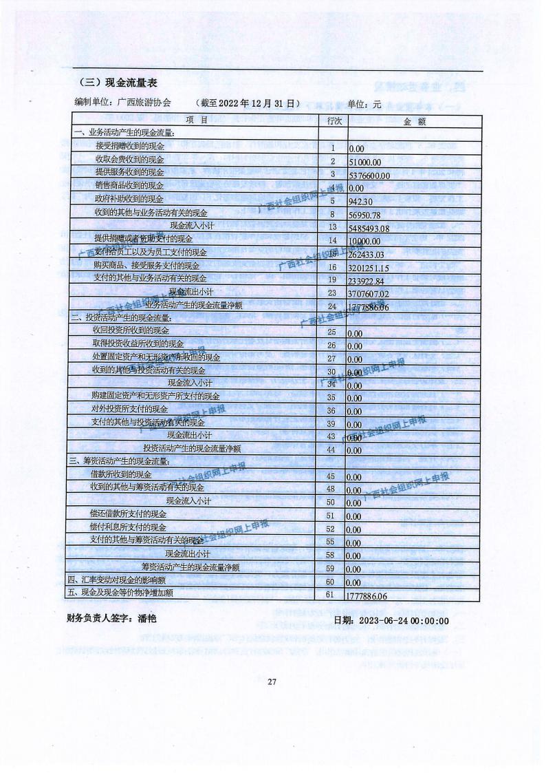 广西旅游协会2022年度工作报告书(民政厅：年检年报)_26.jpg