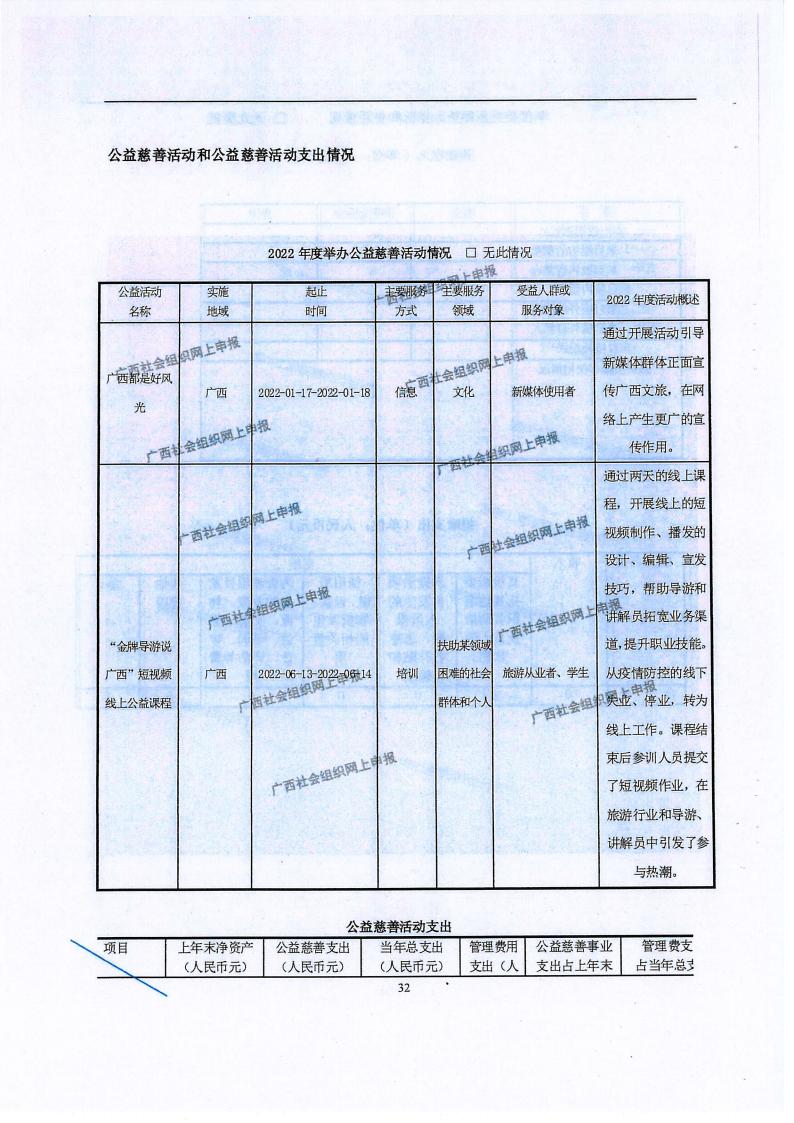 广西旅游协会2022年度工作报告书(民政厅：年检年报)_31.jpg