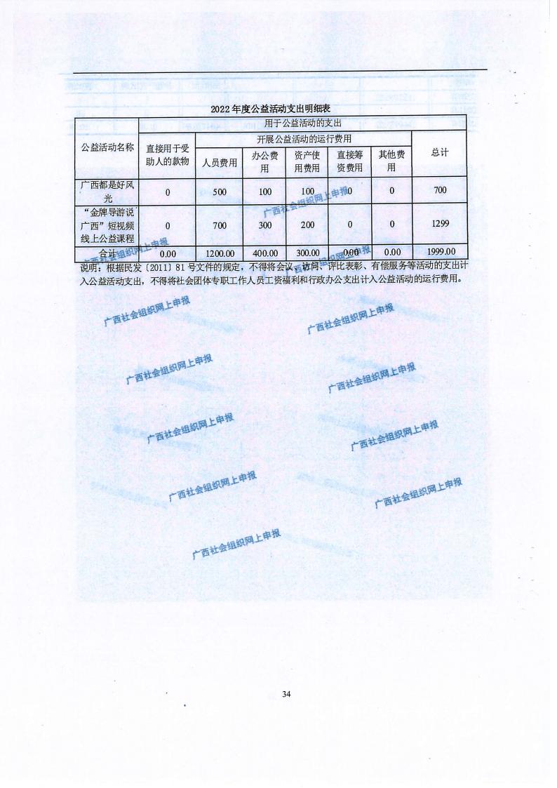 广西旅游协会2022年度工作报告书(民政厅：年检年报)_33.jpg