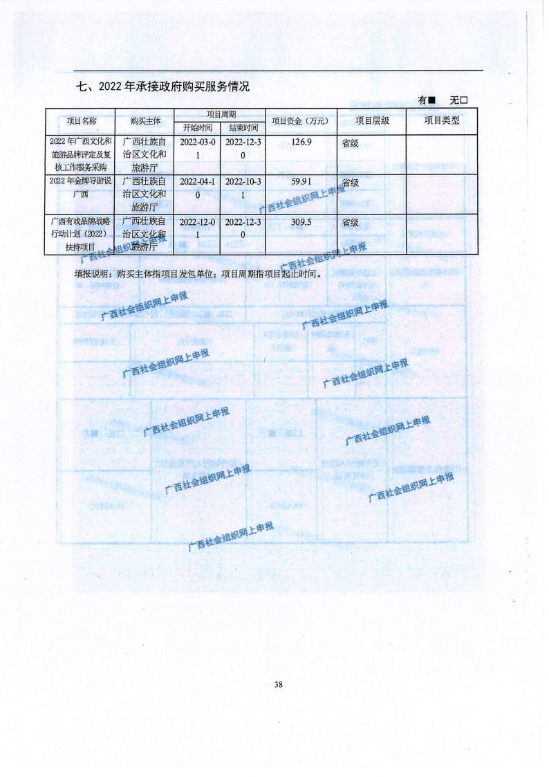 广西旅游协会2022年度工作报告书(民政厅：年检年报)_37.jpg