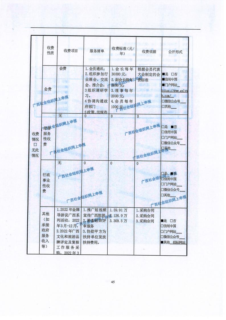 广西旅游协会2022年度工作报告书(民政厅：年检年报)_44.jpg