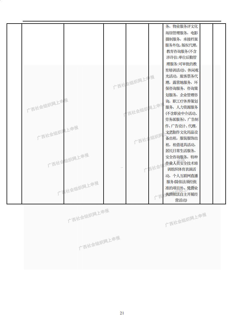 广西旅游协会2023年度工作报告书(民政厅：年检年报)_20.jpg
