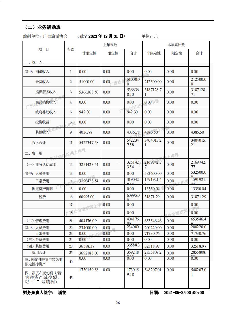 广西旅游协会2023年度工作报告书(民政厅：年检年报)_25.jpg