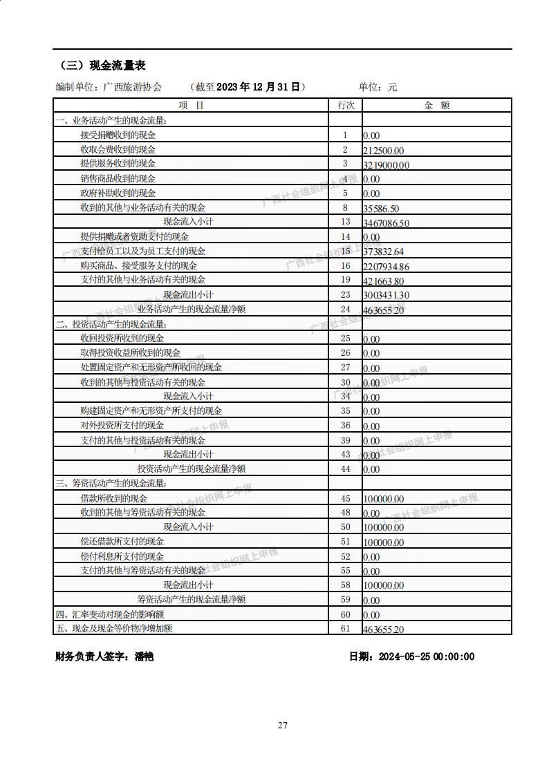 广西旅游协会2023年度工作报告书(民政厅：年检年报)_26.jpg